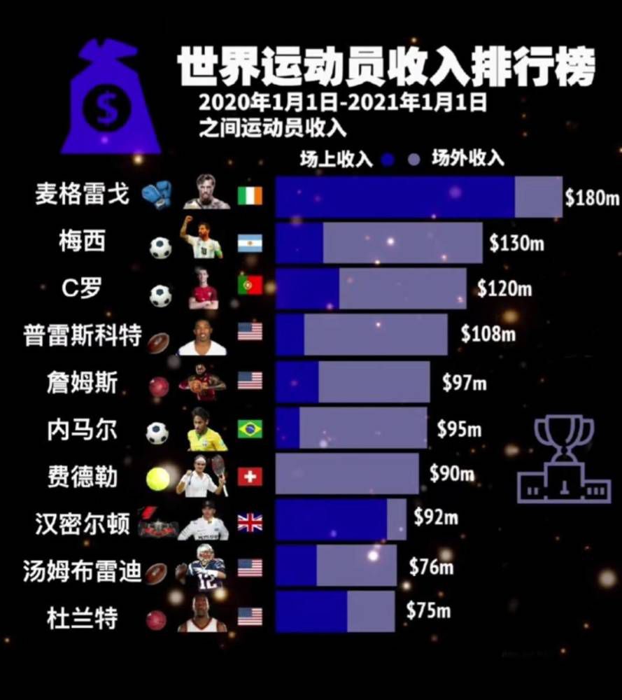 罗马目前已经开始为帕特里西奥寻找替代者，他们对梅雷特很感兴趣。